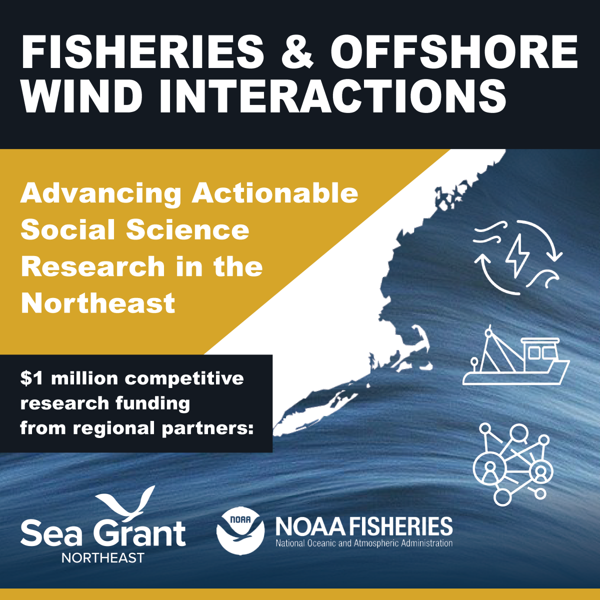 Fishing and Offshore Wind Interactions infographic