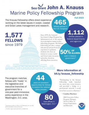 Knauss Fellowship fact sheet fall 2023