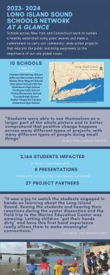 Long Island Sound Schools infographic