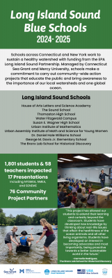 Infographic about Long Island Sound Blue Schools 2024-2025